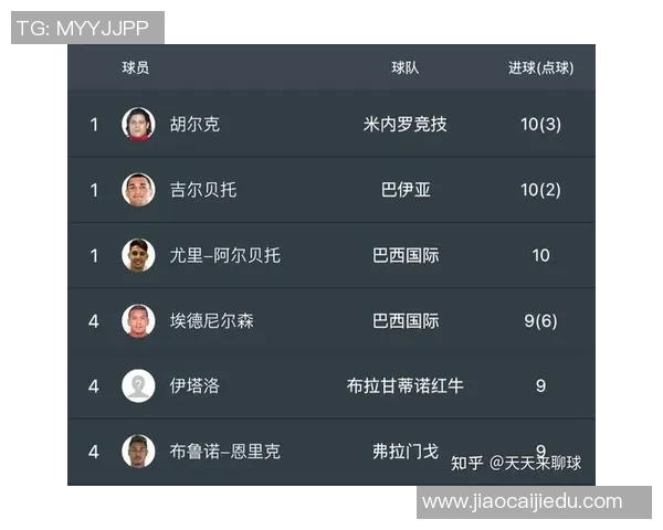 米美洲与巴西国际排名对比分析及其影响因素探讨